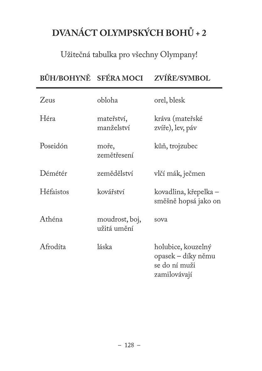 Percy Jackson – Příručka pro polobohy 