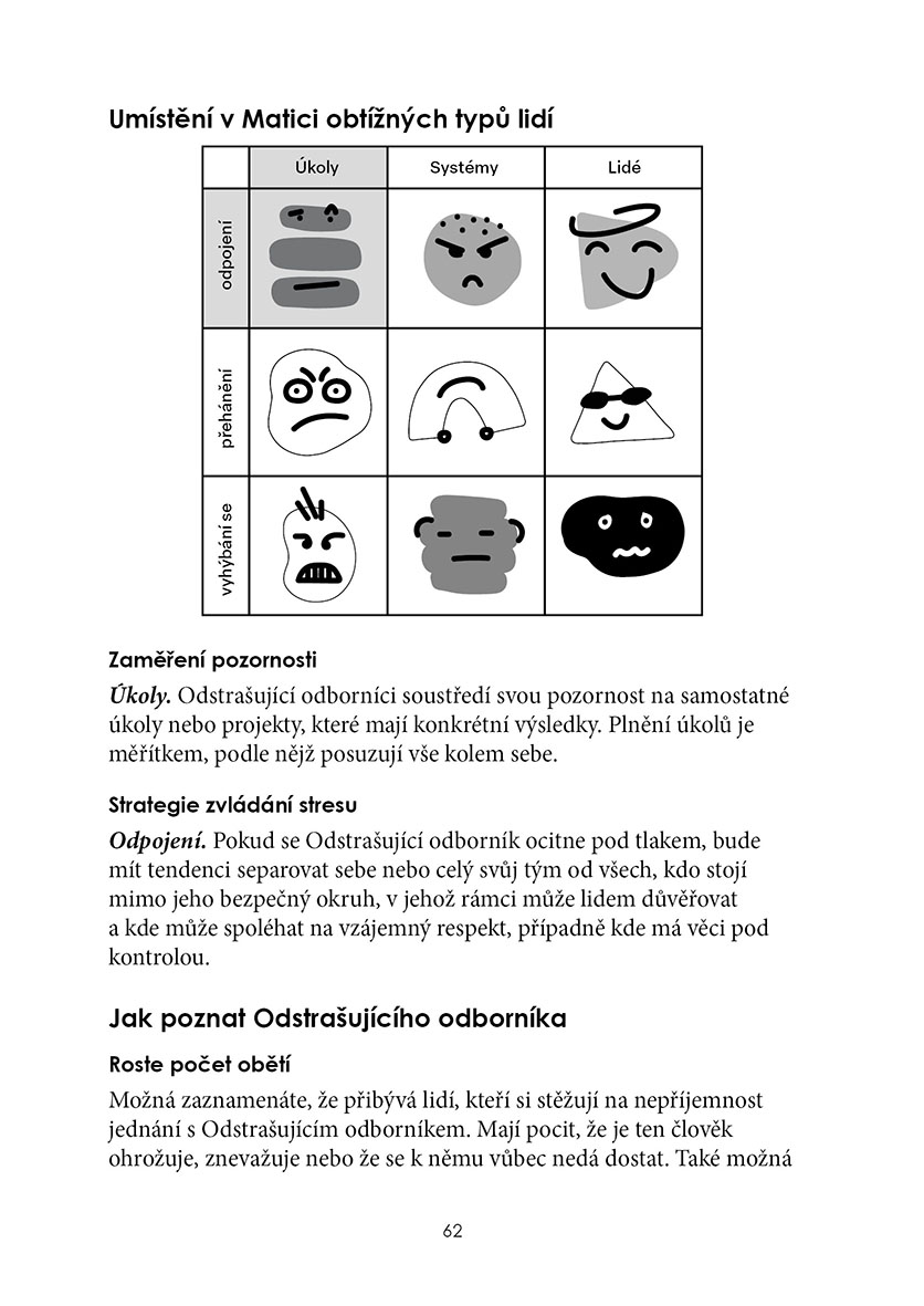 9 typů obtížných lidí