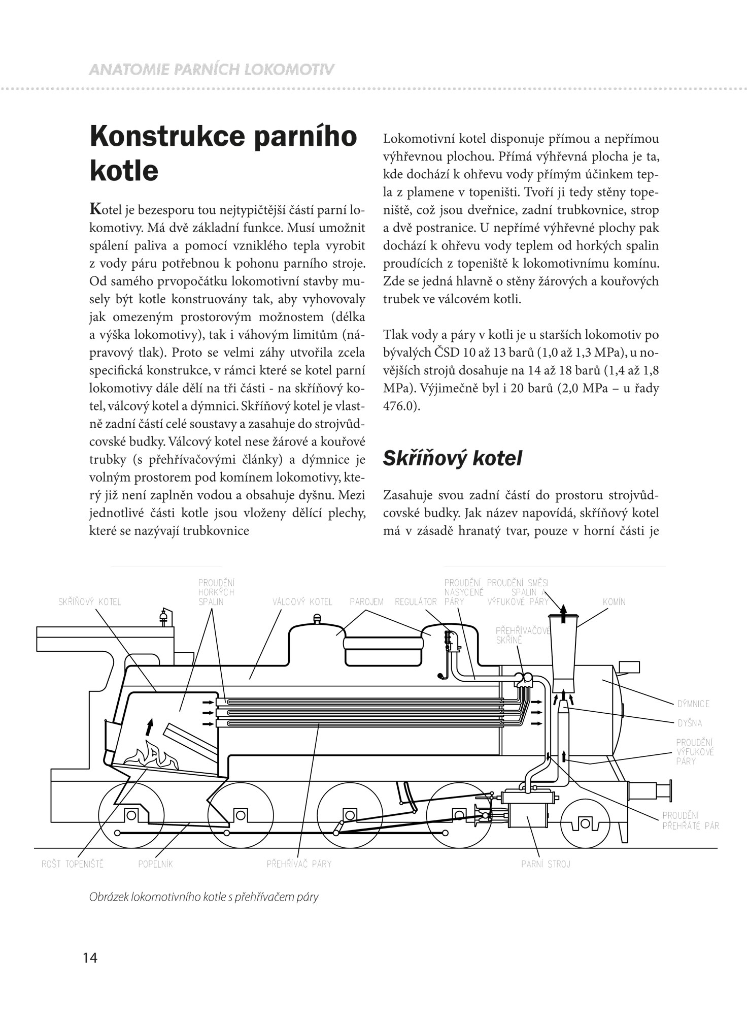 Anatomie parních lokomotiv