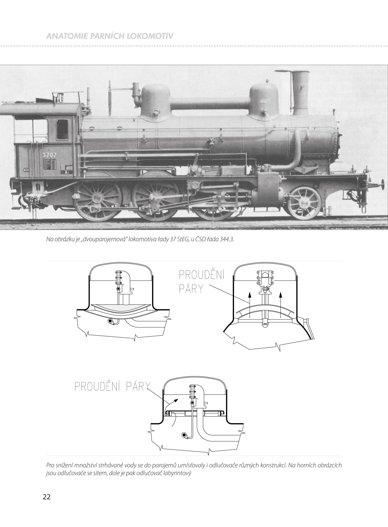Anatomie parních lokomotiv