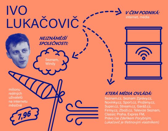 Šok! Hrůza! Média!