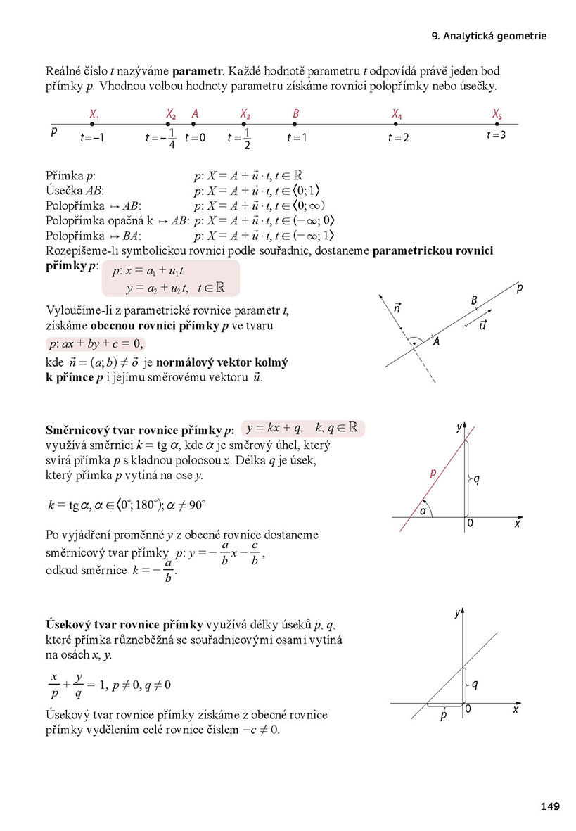 Nová matematika v kostce pro SŠ