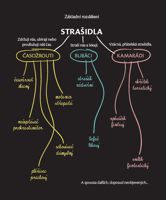 Časožrout a jiná superstrašidla