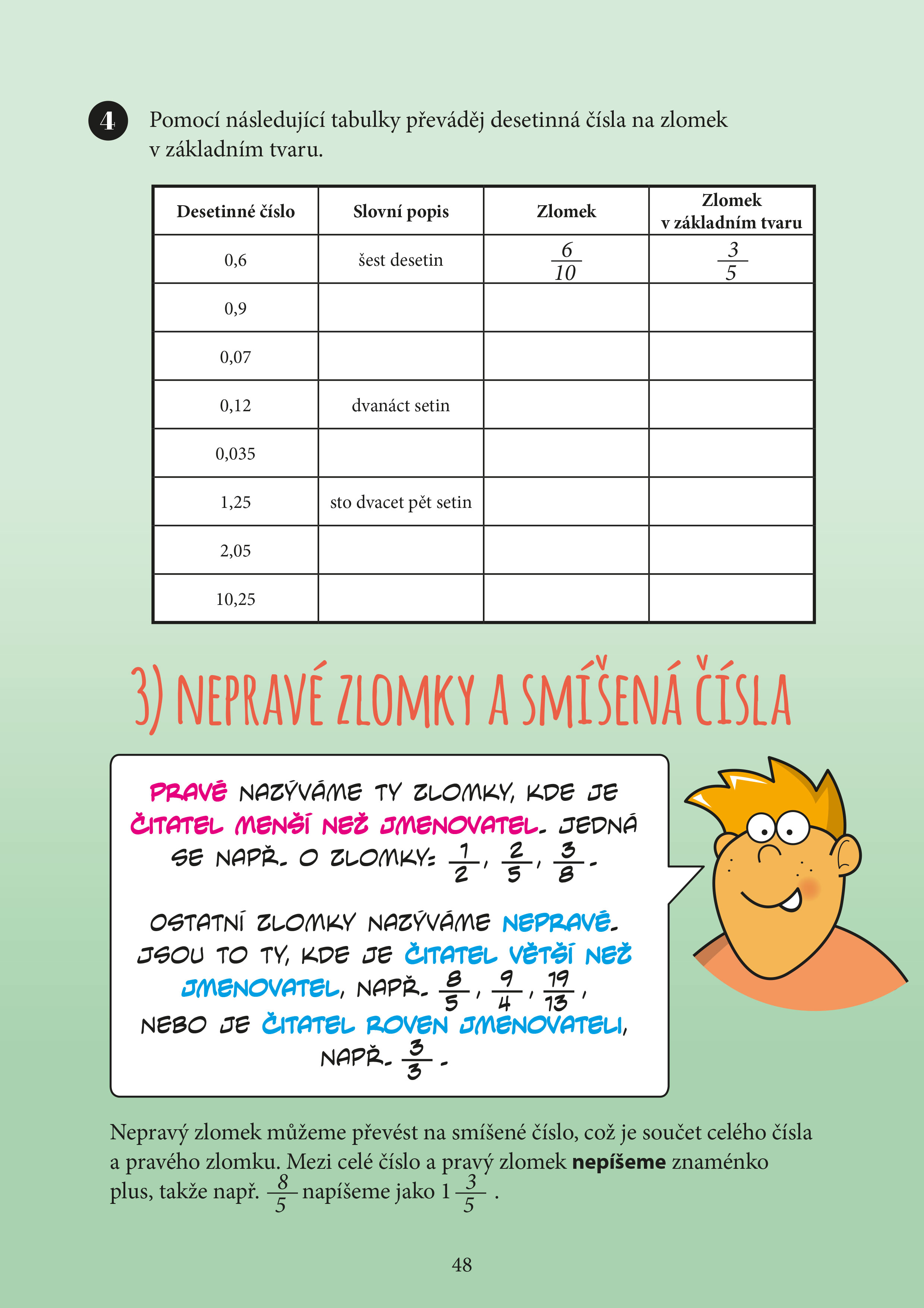 Mami, tati, já těm zlomkům nerozumím - 2. stupeň ZŠ