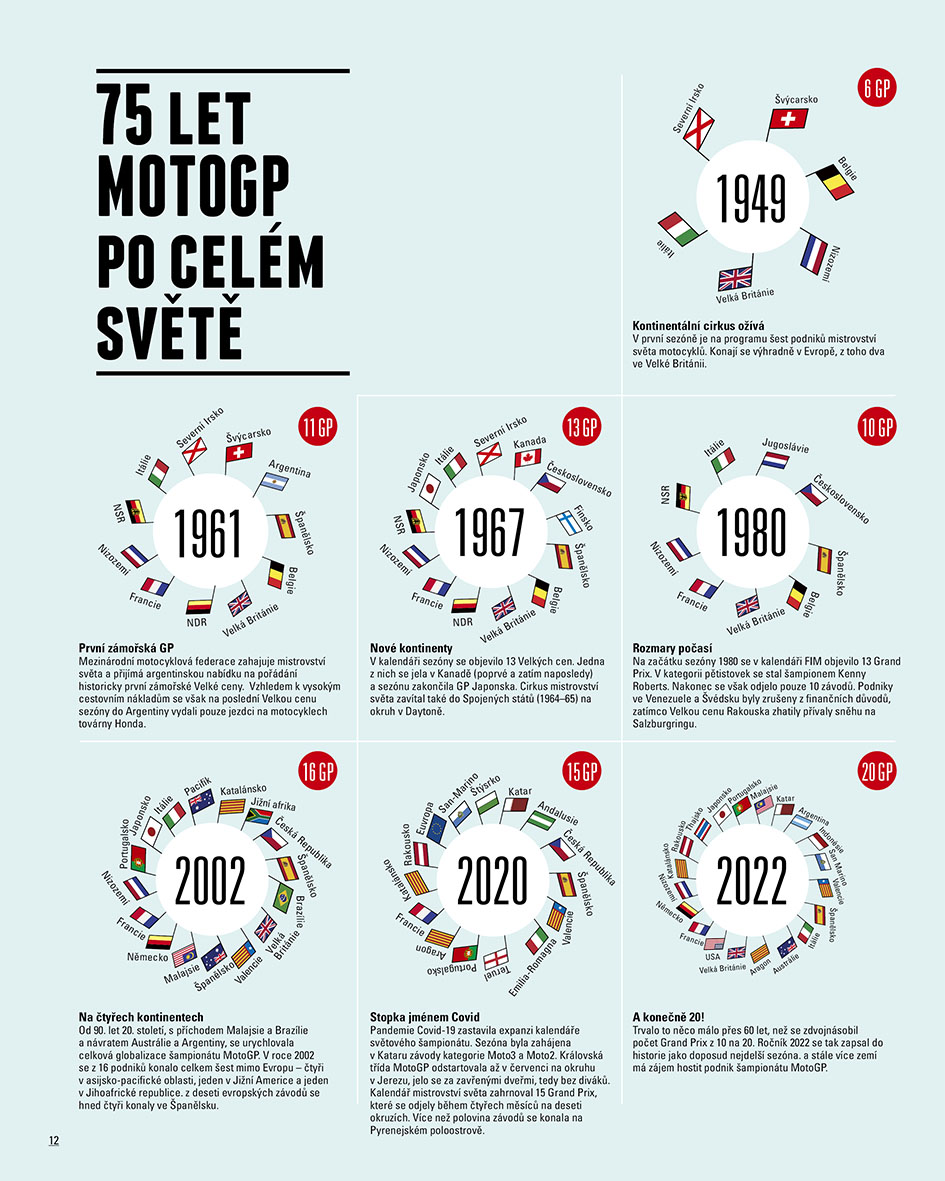 1000 Grand Prix – 75 let MotoGP