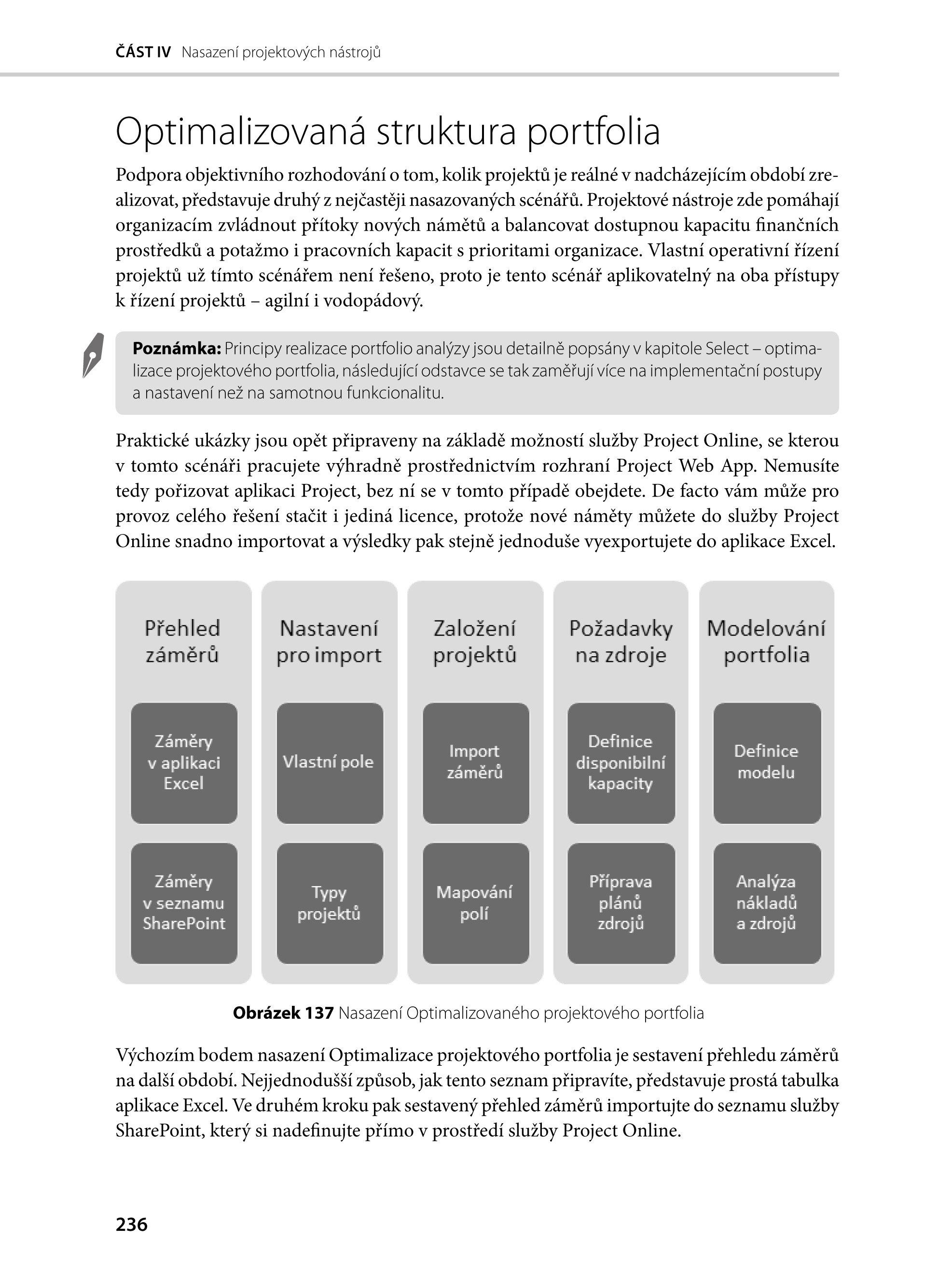 Project Portfolio Management