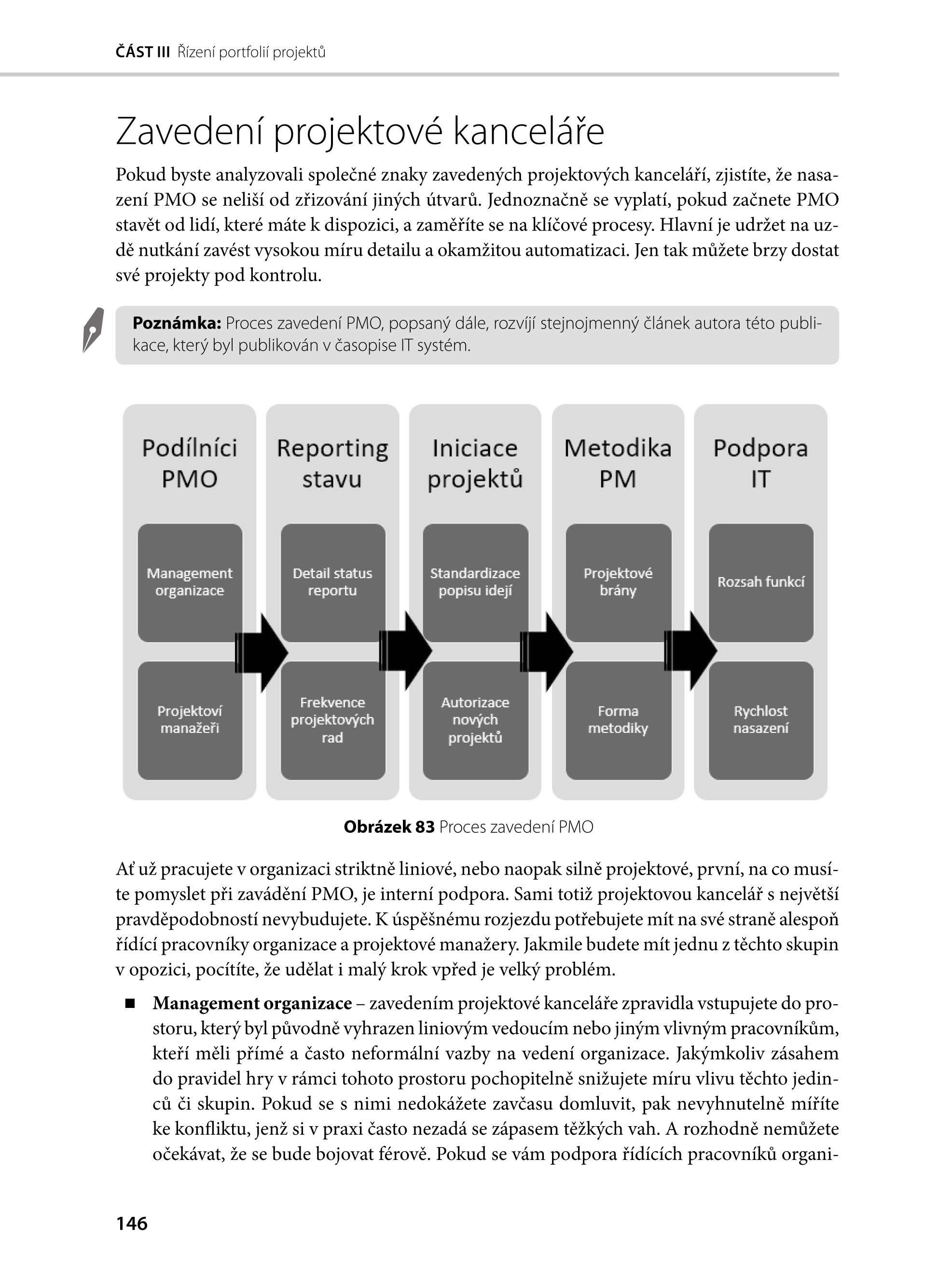 Project Portfolio Management