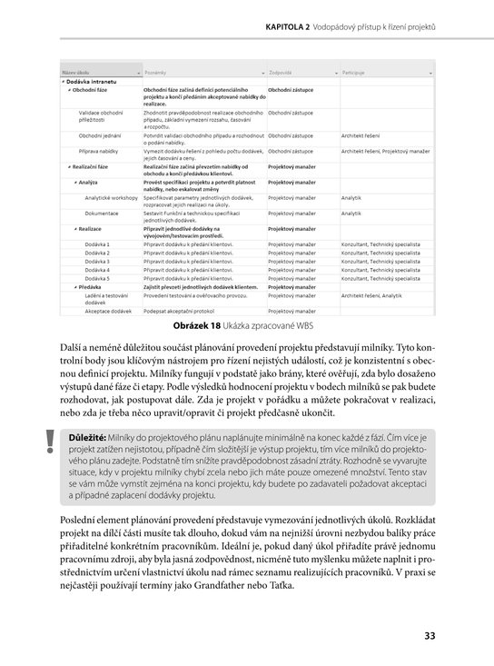 Project Portfolio Management
