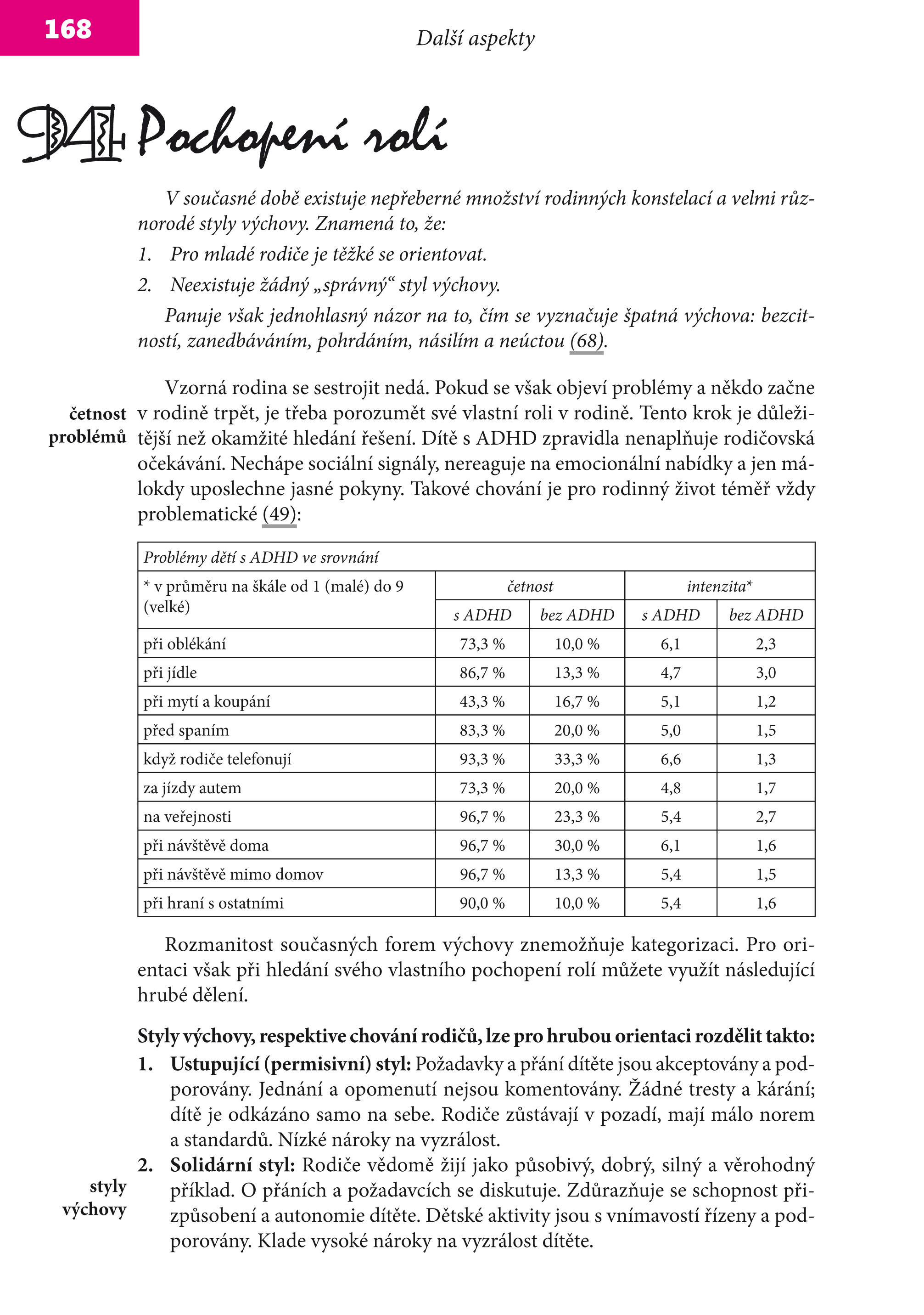 ADHD - 100 tipů pro rodiče a učitele