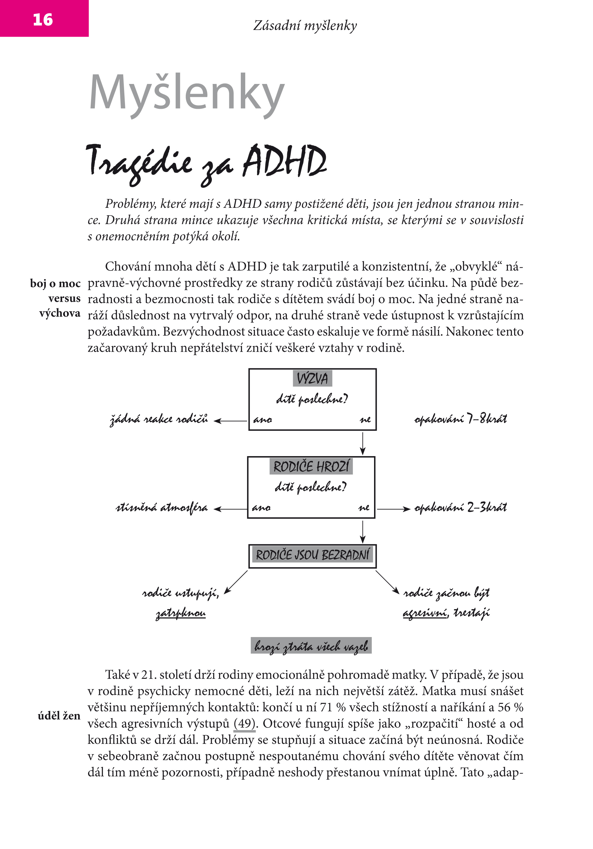 ADHD - 100 tipů pro rodiče a učitele
