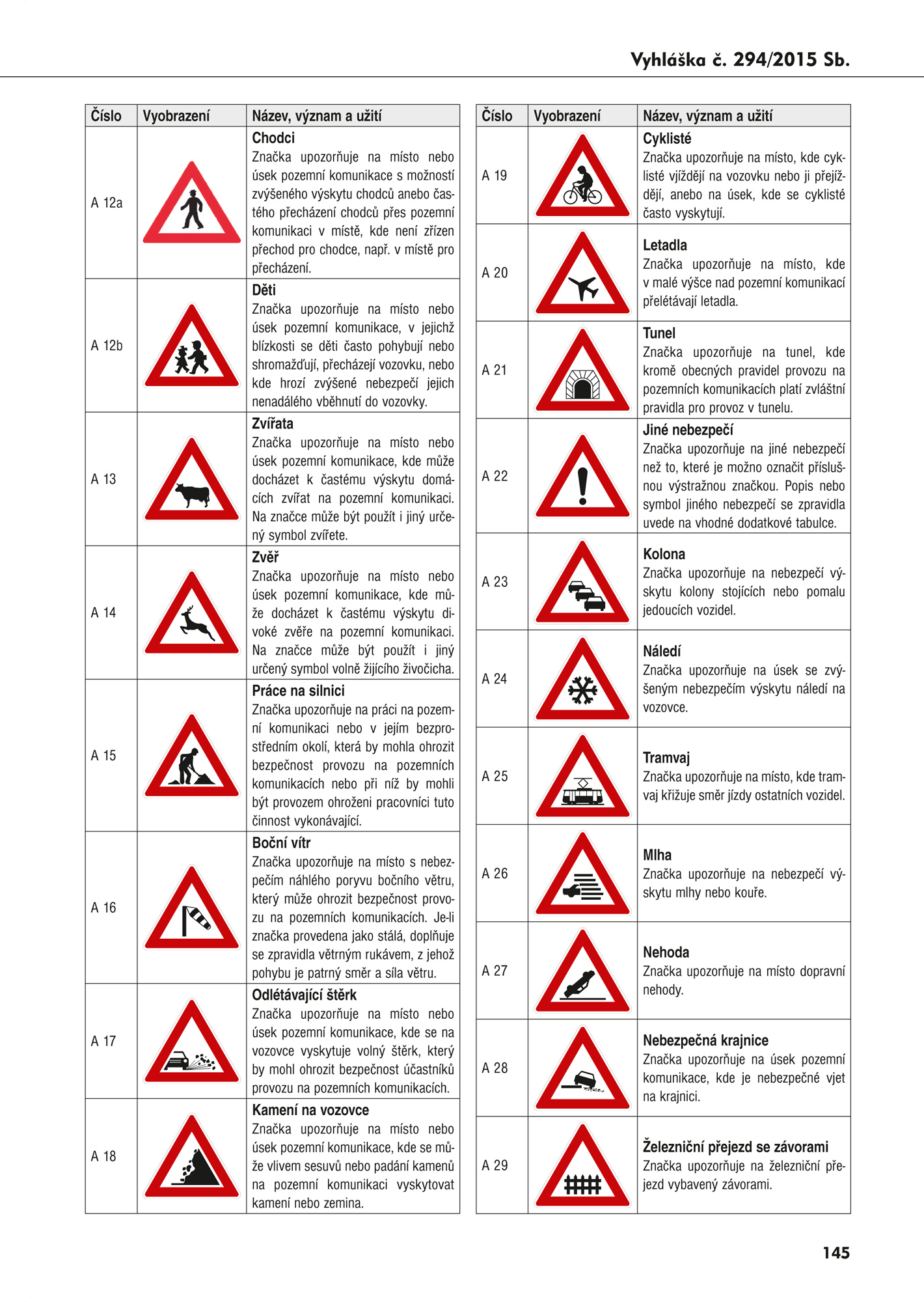 Autoškola 2019