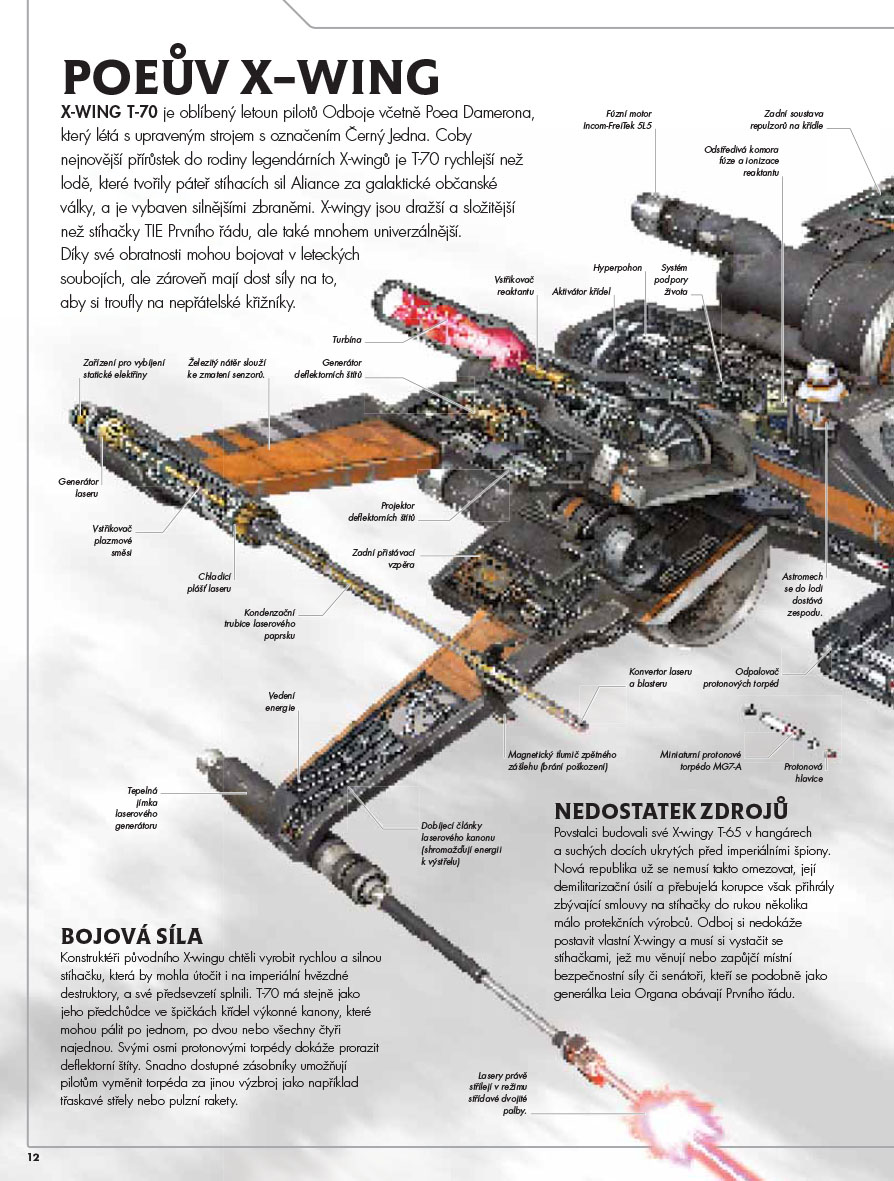 Star Wars - Epizoda VII. Síla se probouzí - Neuvěřitelné pohledy