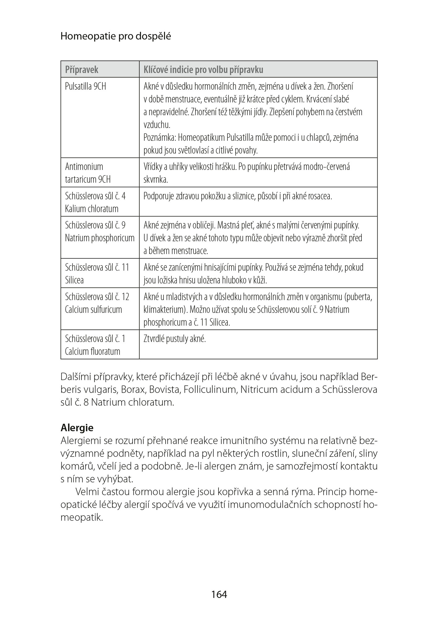 Homeopatie pro dospělé