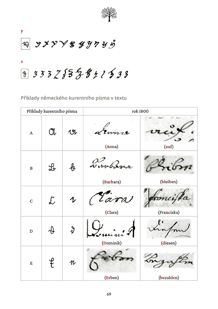 Genealogie pro laiky