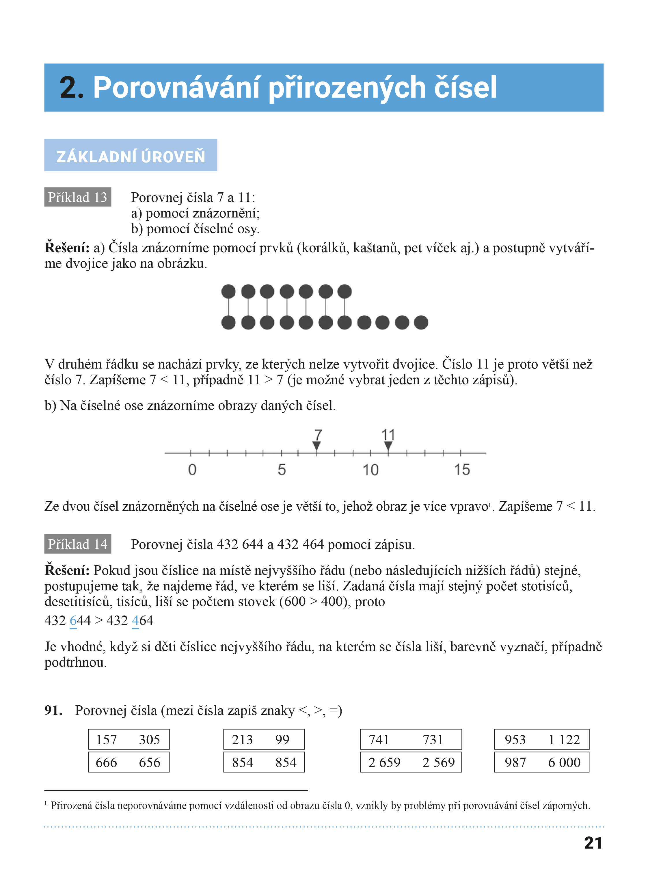 Sbírka matematických úloh s rostoucí náročností