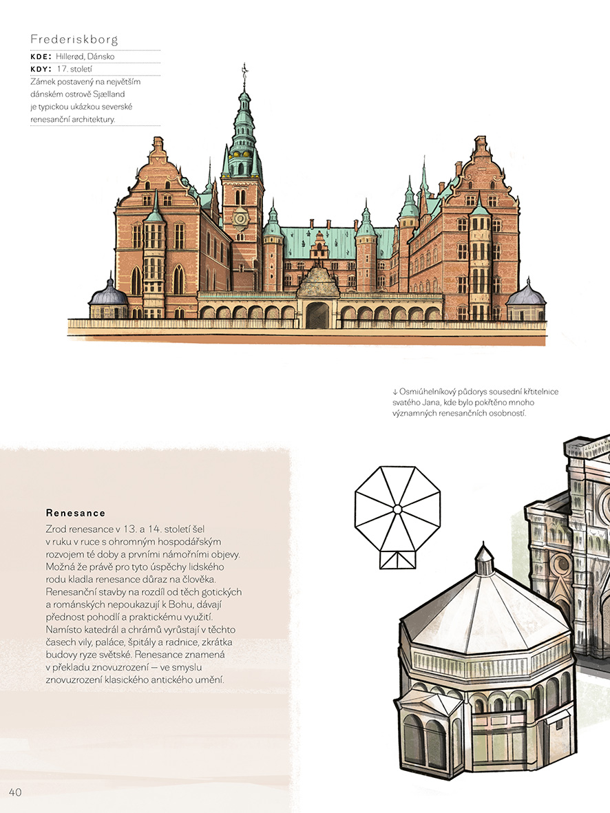 Podoby architektury