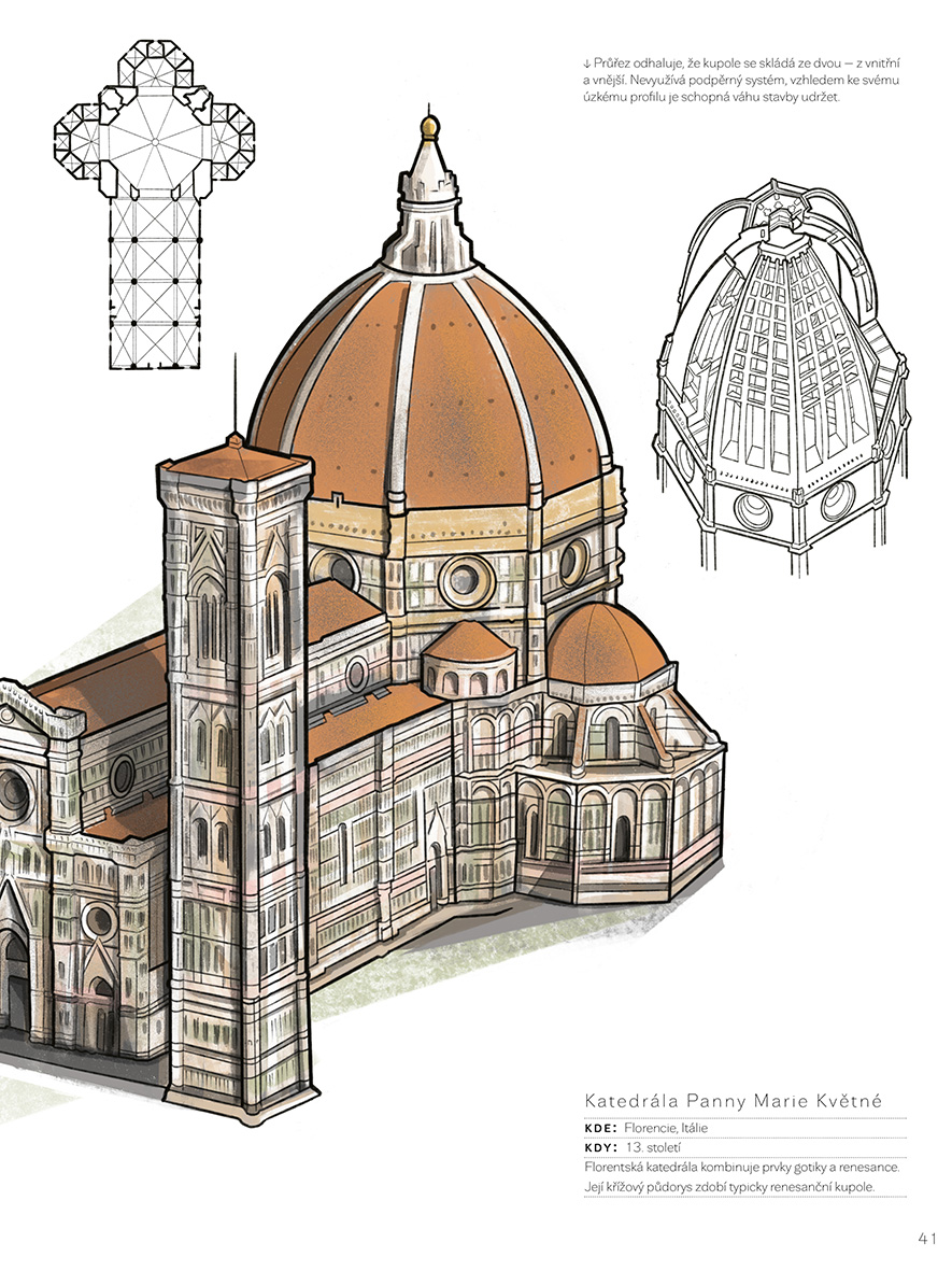 Podoby architektury