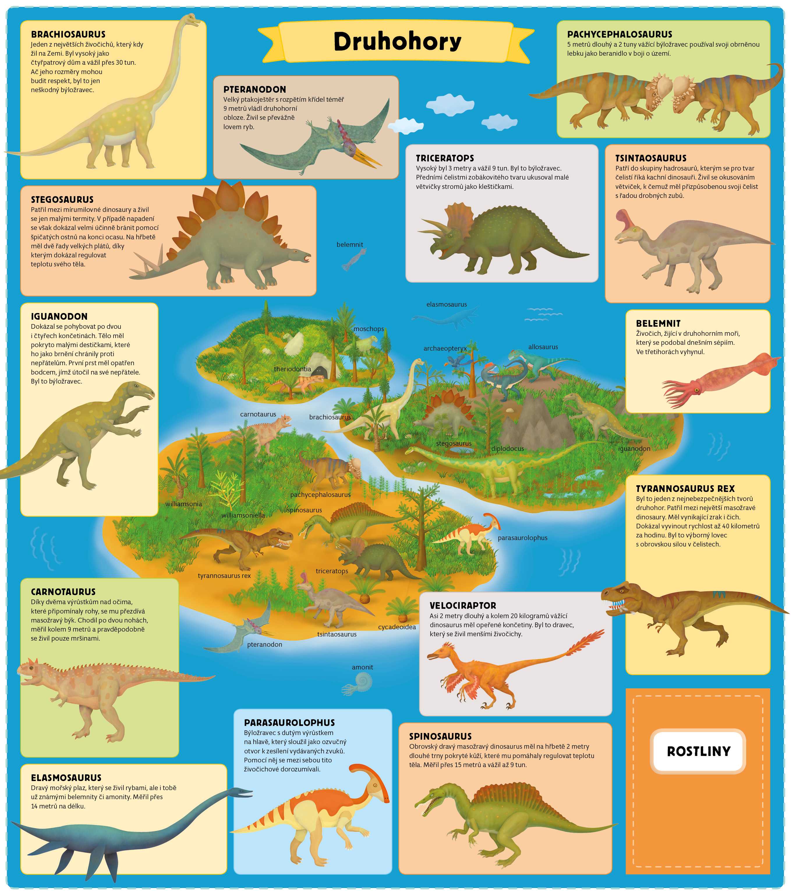 Atlas prehistorie pro děti