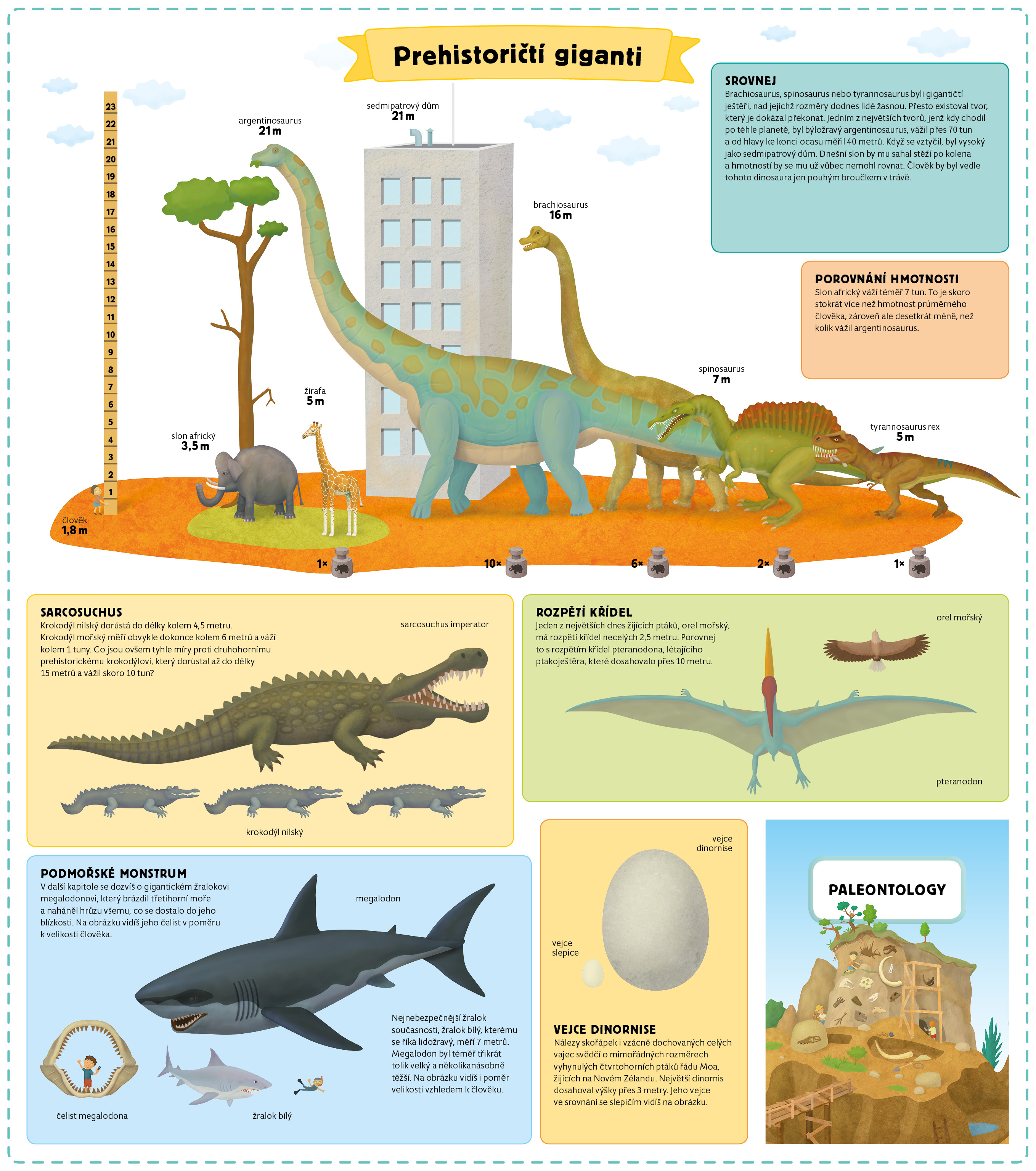 Atlas prehistorie pro děti