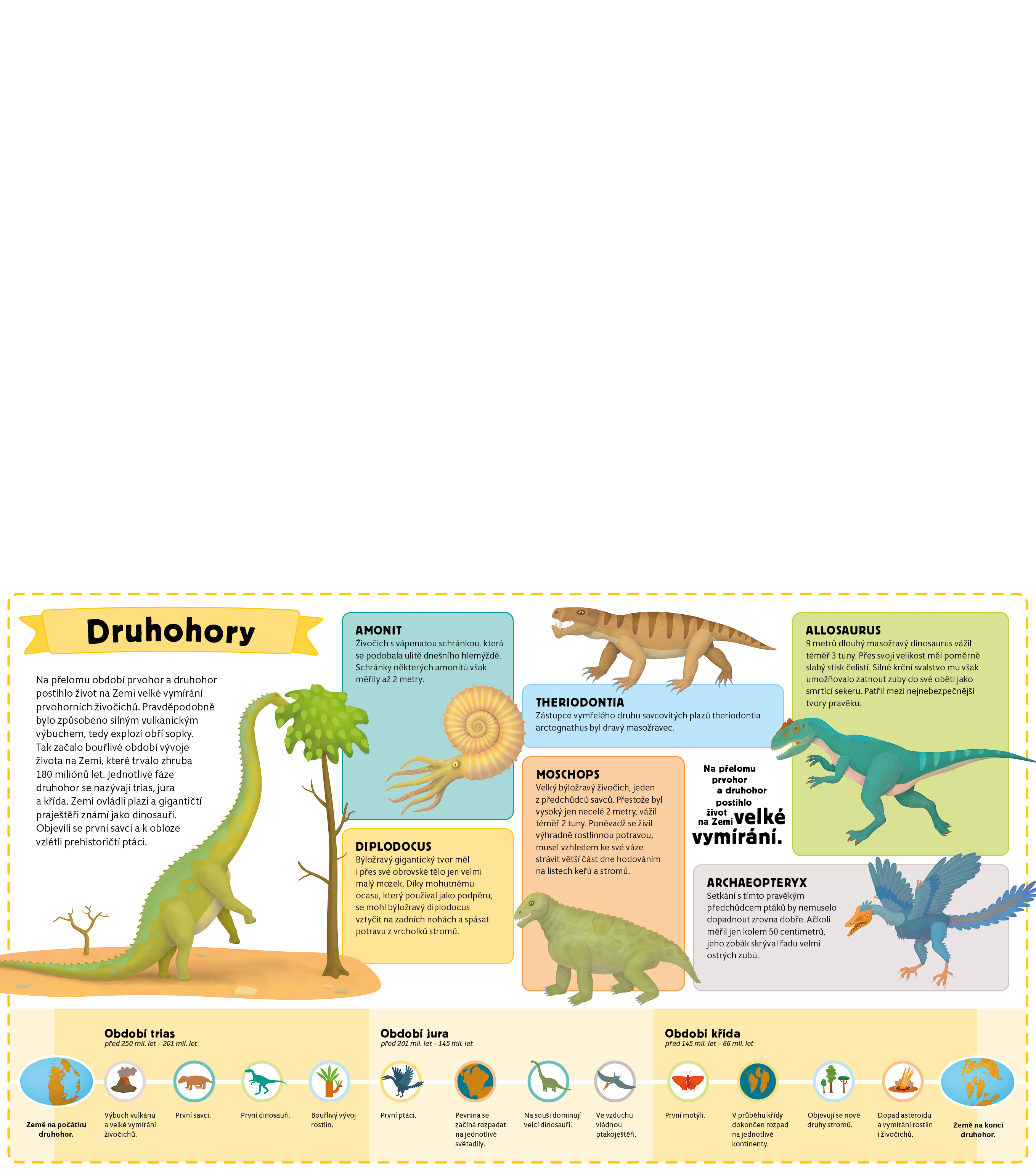 Atlas prehistorie pro děti