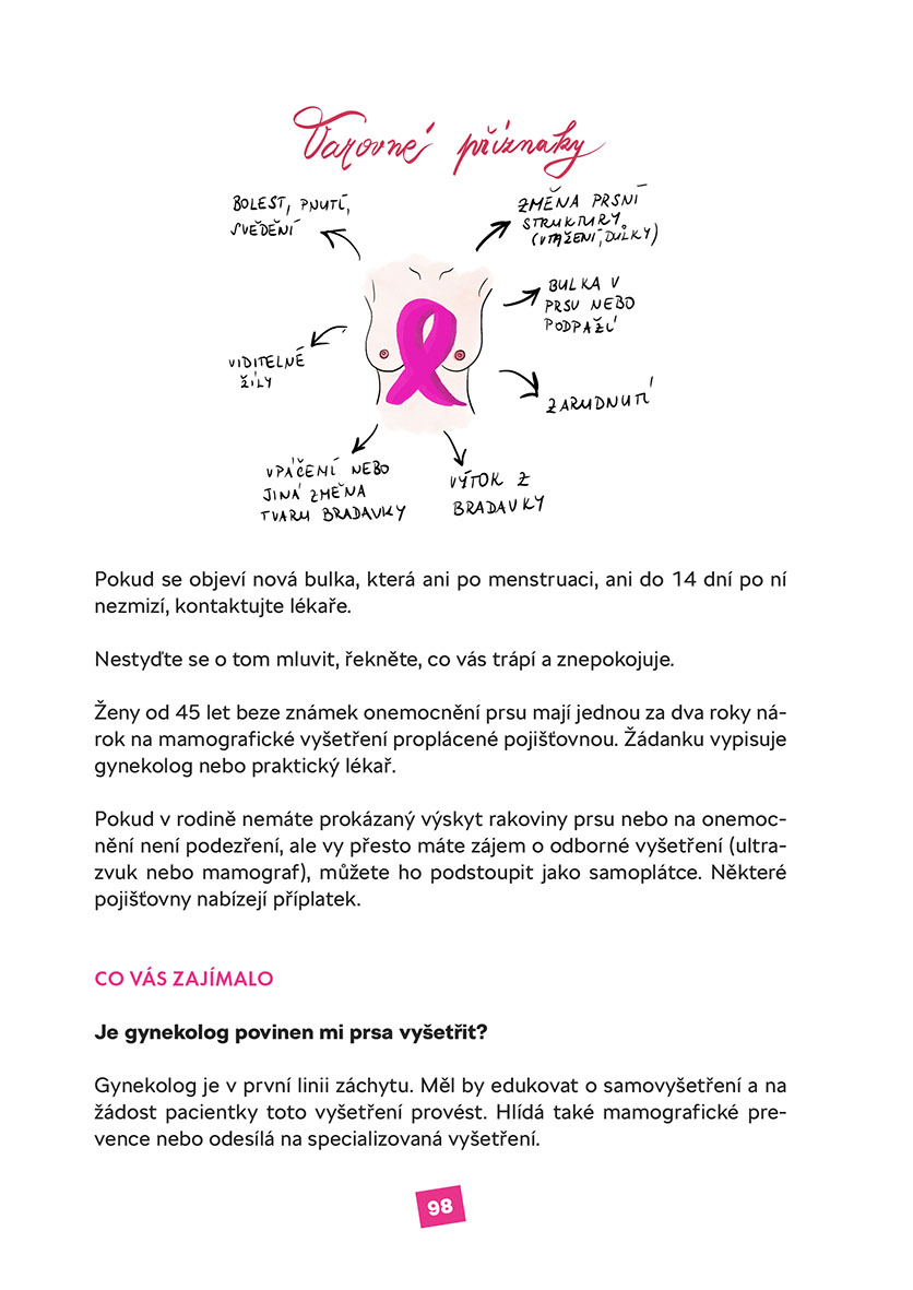 Vulva není vagína