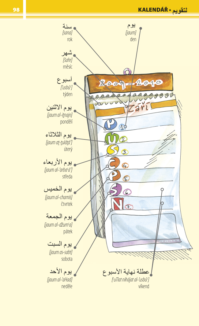 1000 arabských slovíček