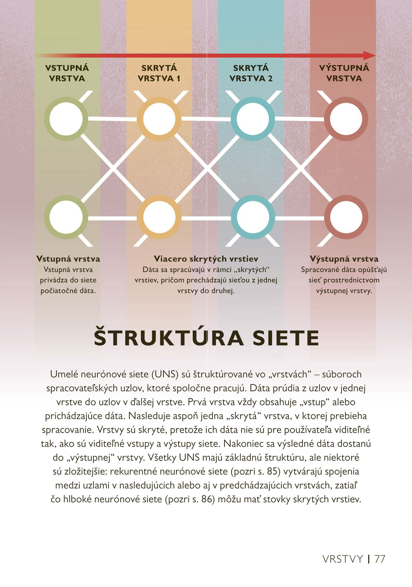 Jednoducho - Umelá inteligencia