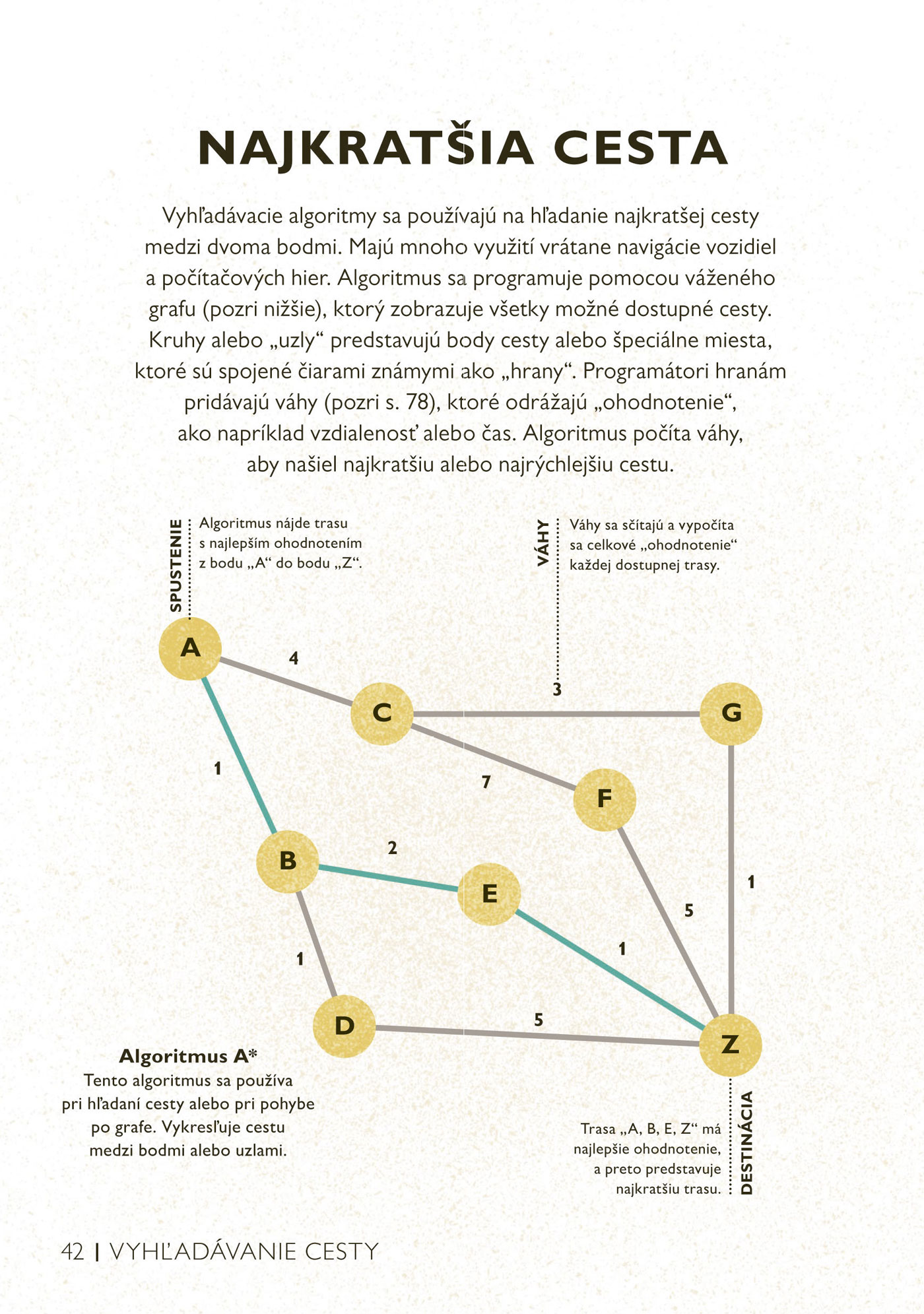 Jednoducho - Umelá inteligencia