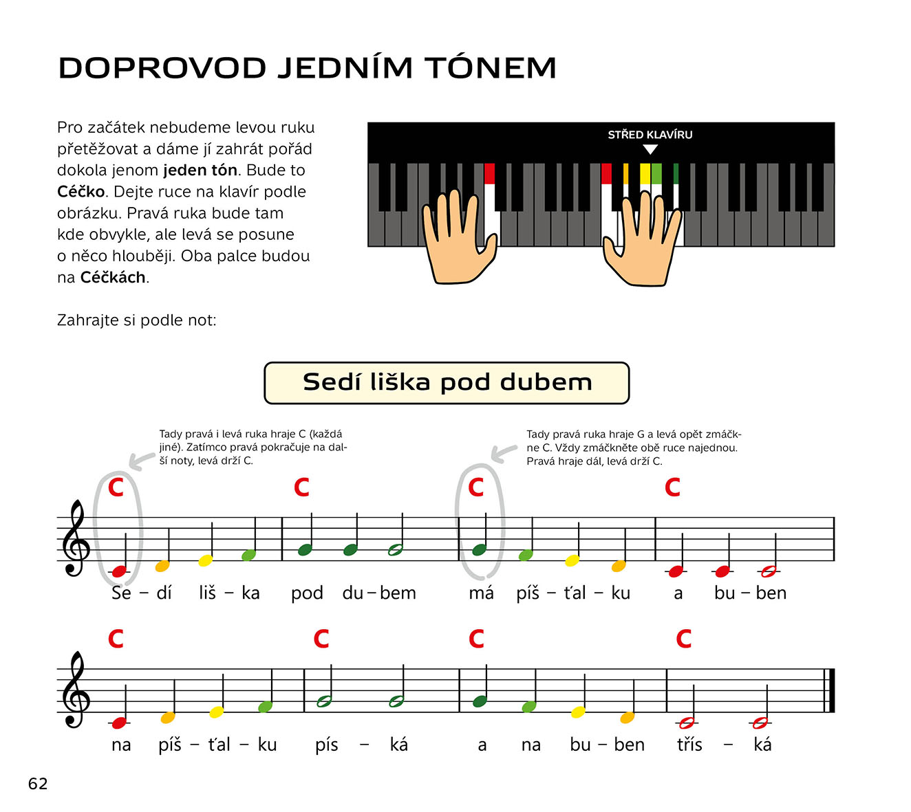 Škola hry na klavír