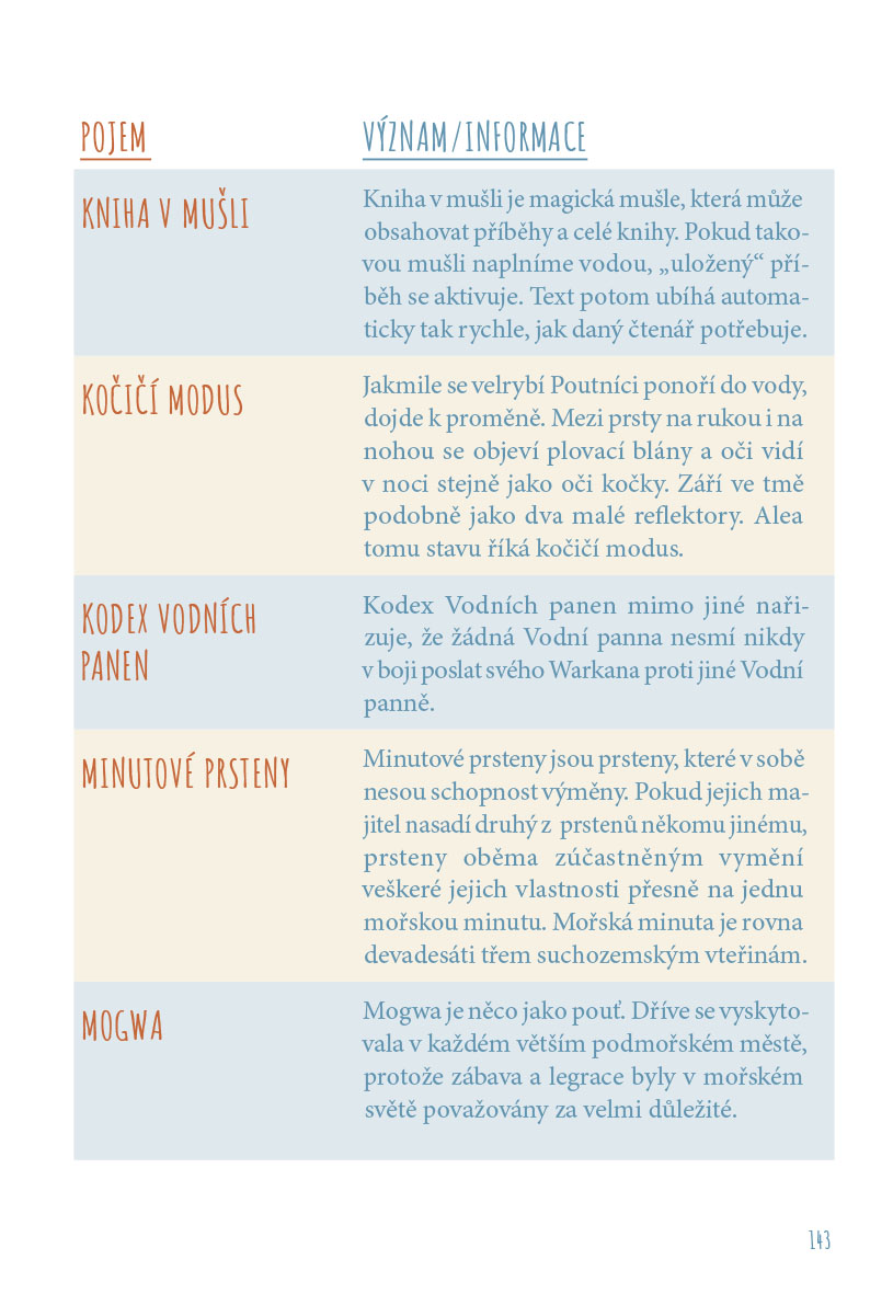 Alea - dívka moře: Kniha pro fanoušky 