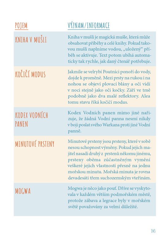 Alea - dívka moře: Kniha pro fanoušky 