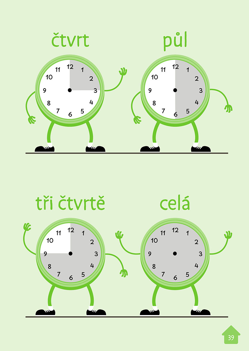 Kolik je hodin? 