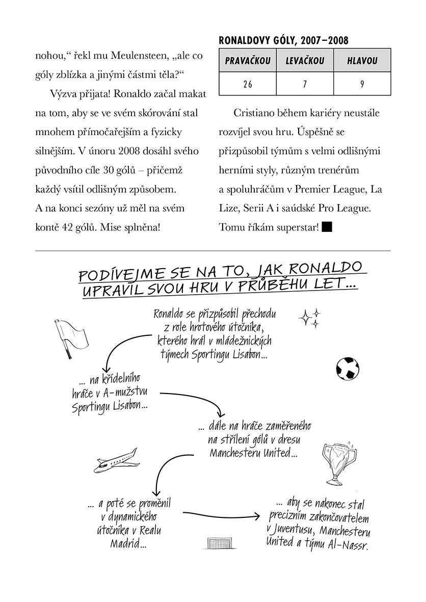 Messi vs. Ronaldo: Kdo z nich je GOAT?
