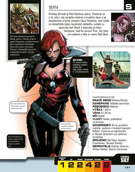 Marvel Avengers: Kompletný sprievodca postavami