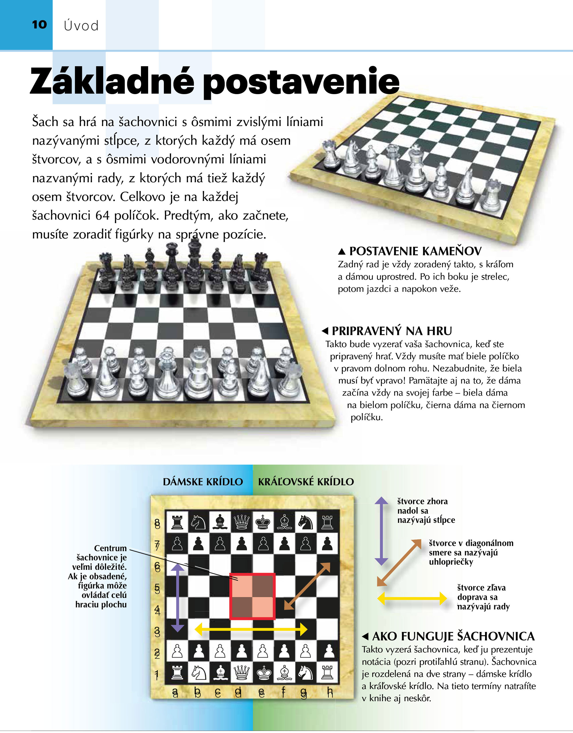 Ako hrať šach