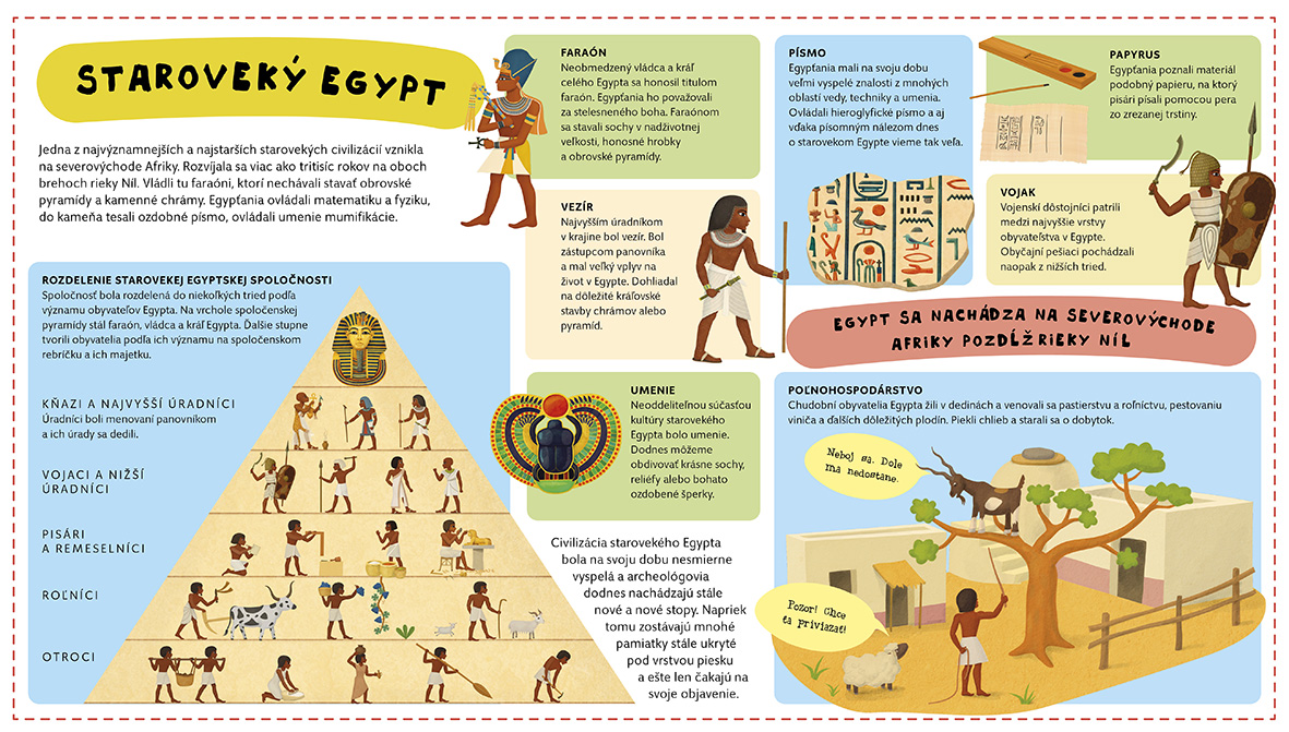 Atlas starovekého Egypta 