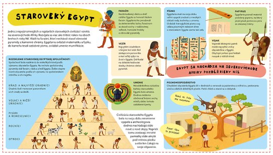 Atlas starovekého Egypta 