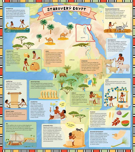 Atlas starovekého Egypta 