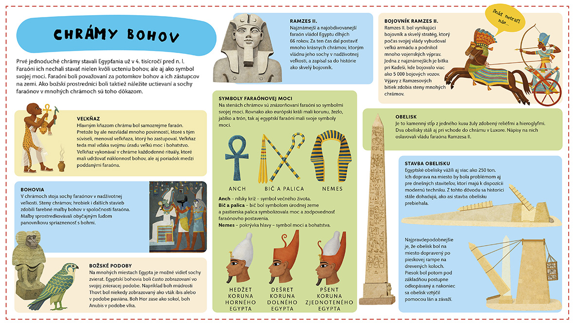 Atlas starovekého Egypta 