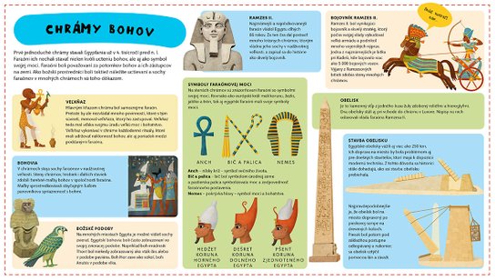 Atlas starovekého Egypta 