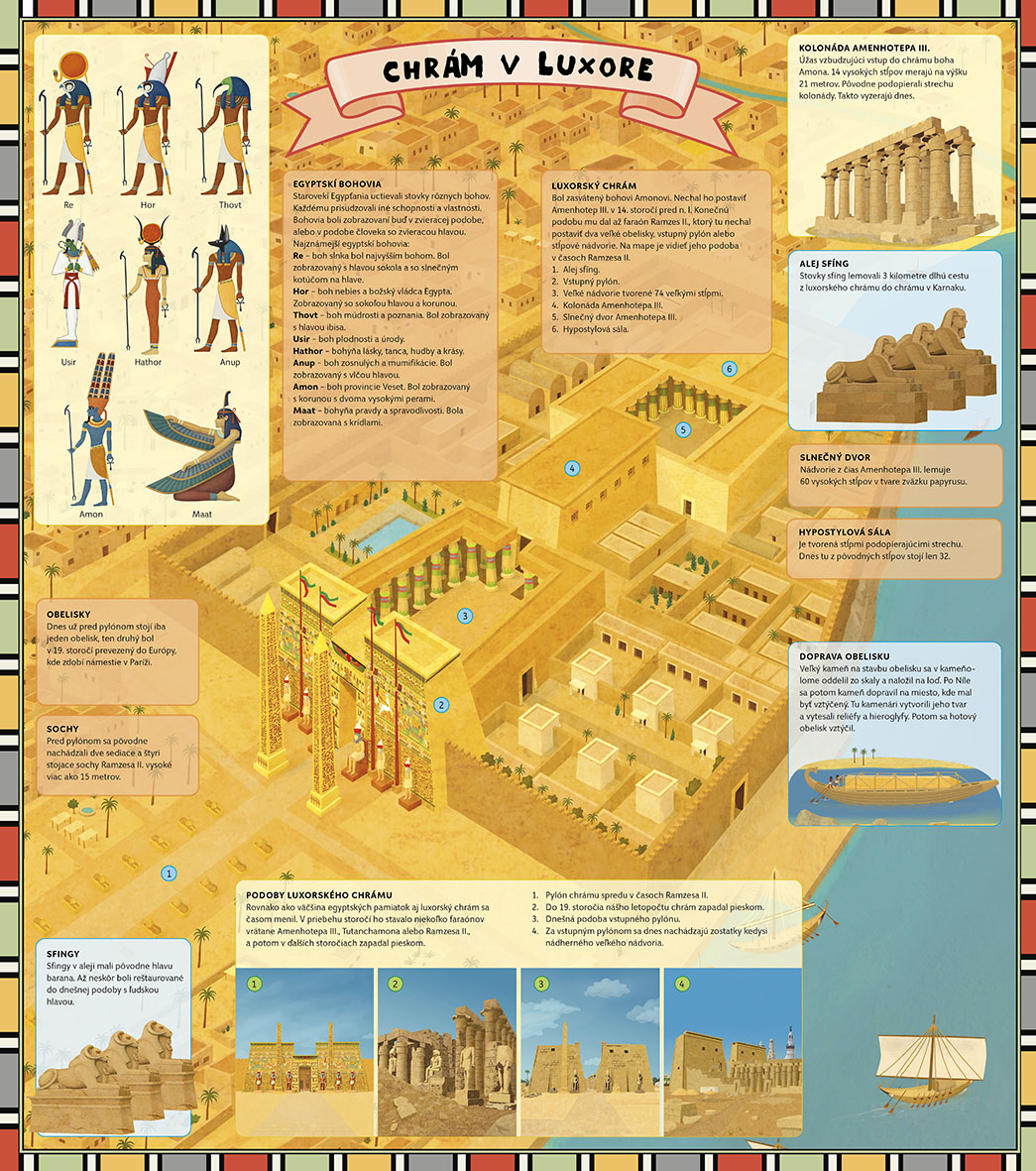 Atlas starovekého Egypta 