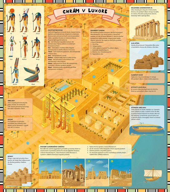Atlas starovekého Egypta 