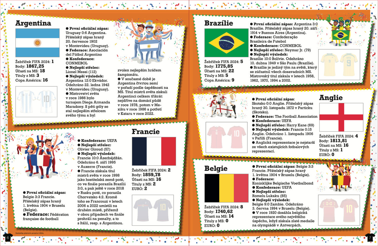 Národní fotbalové týmy se samolepkami