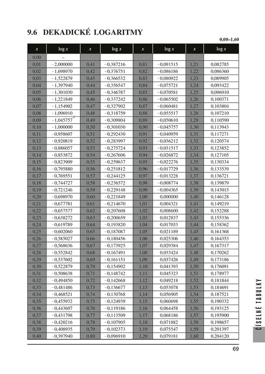 Matematika v kostce pro SŠ