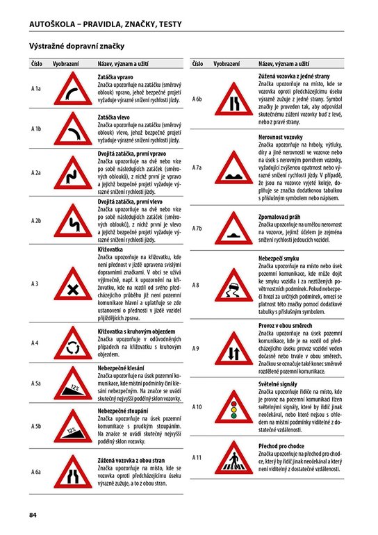 Autoškola 2026