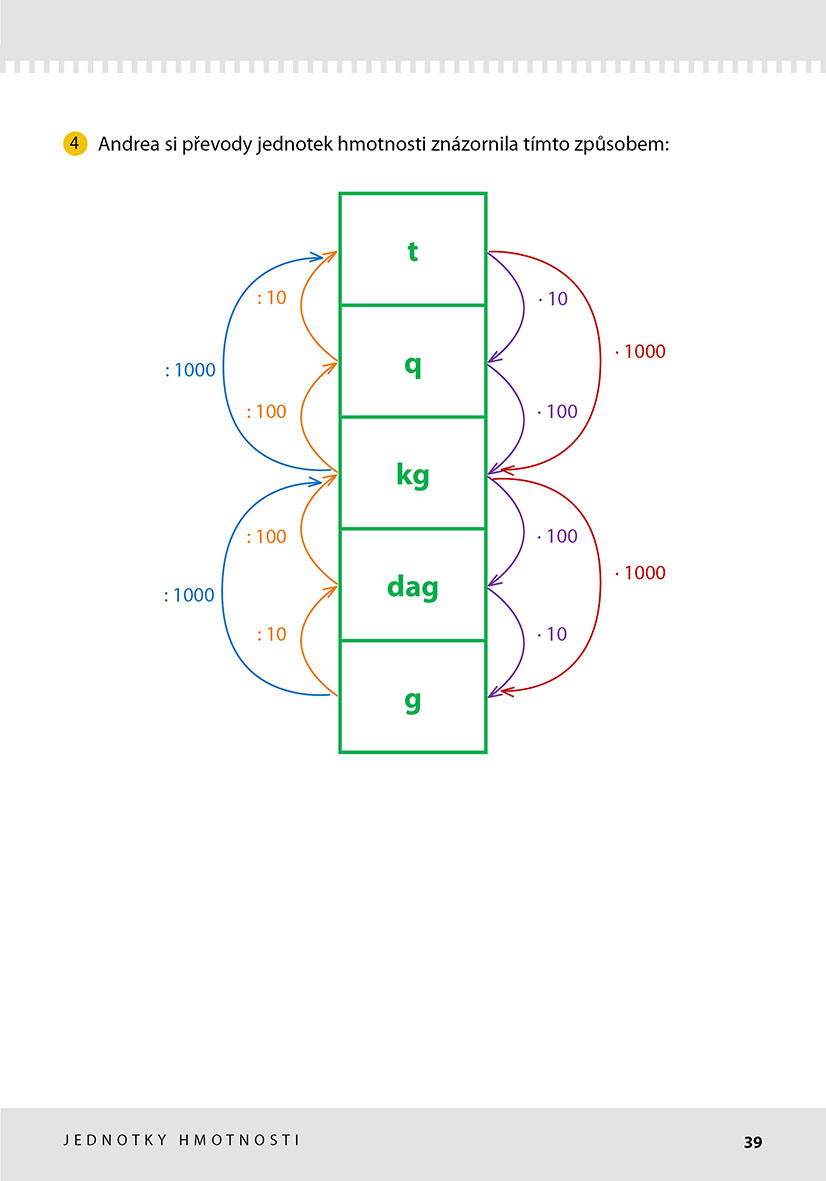 Jak řešit logické úlohy z matematiky: Převody jednotek