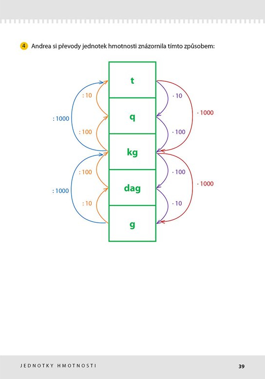 Jak řešit logické úlohy z matematiky: Převody jednotek