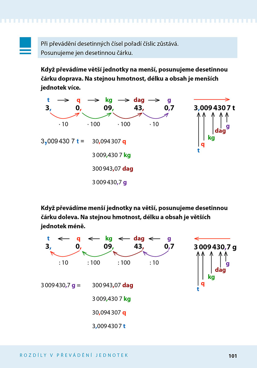 Jak řešit logické úlohy z matematiky: Převody jednotek