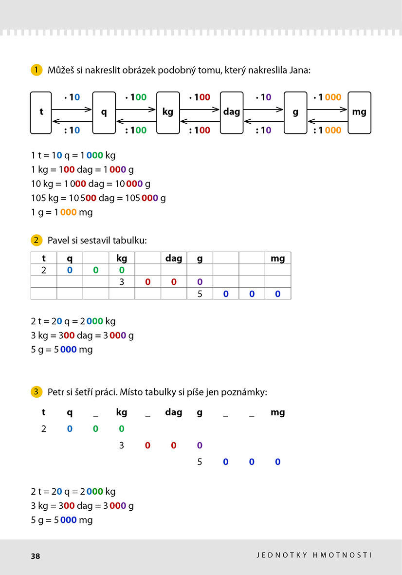 Jak řešit logické úlohy z matematiky: Převody jednotek