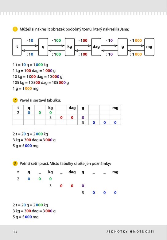 Jak řešit logické úlohy z matematiky: Převody jednotek